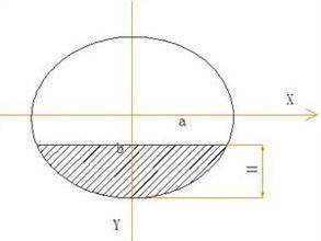 椭圆的周长计算公式是什么？