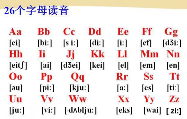 26个字母怎么读，有中文标准的
